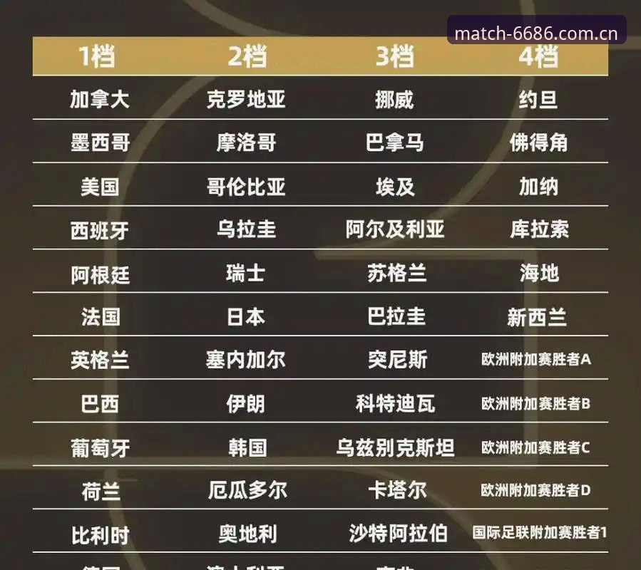 德国队世界杯大名单深度解析：在6686体育平台看懂冠军阵容的实用指南