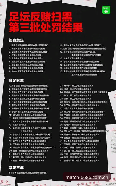 中国足协第三批禁足名单深度解读教程：从6686体育平台视角审视行业整顿